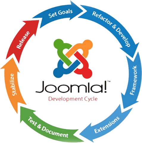 joomla-Development-Cycle